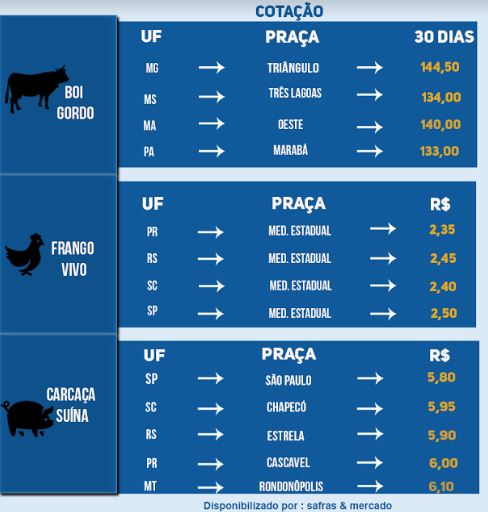 Indicadores